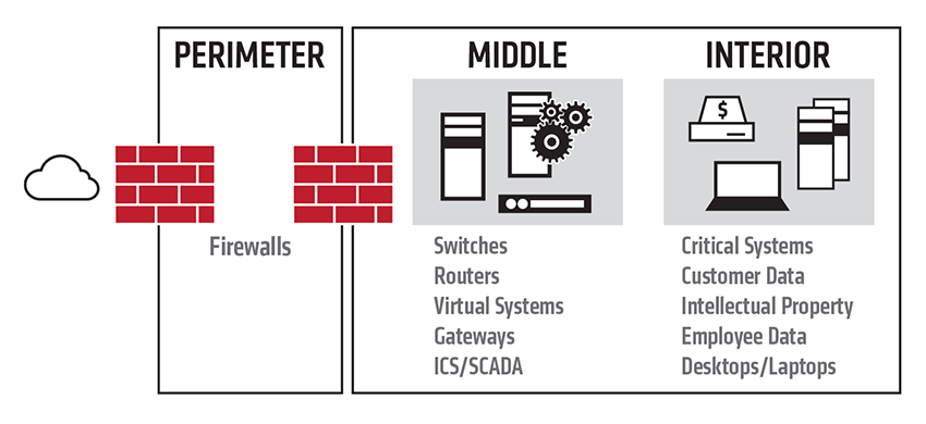 Tripwire Security Configuration Management