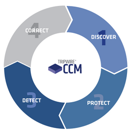 configuration-compliance-manager