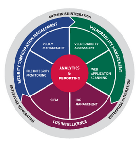 Security-Analytics