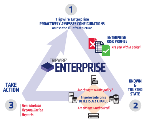 Tripwire-Enterprise-chain-links