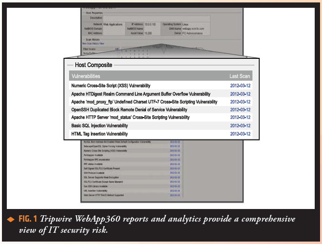 Tripwire-WebApp360