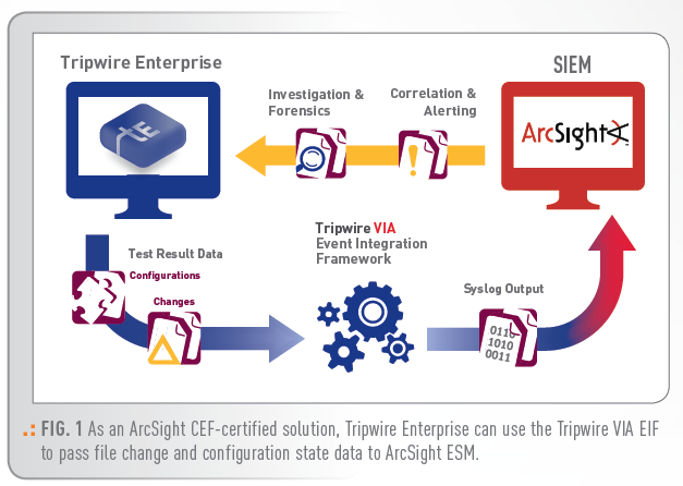ArcSight-CEF-certified-solution