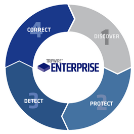 Tripwire-Enterprise management suite