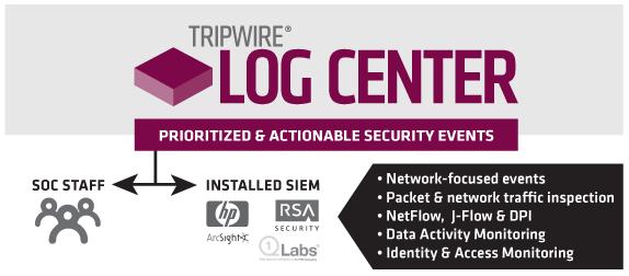 Tripwire-Log-Center-Events