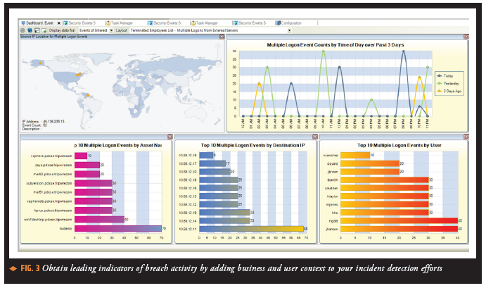 leading-indicators-breach-activity